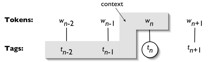Images/tag-context.png