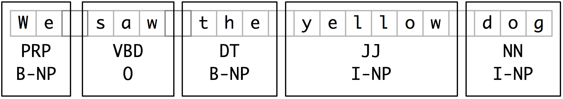 Images/chunk-tagrep.png