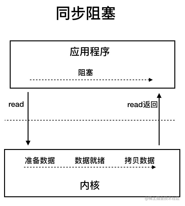 图源:《深入拆解Tomcat & Jetty》