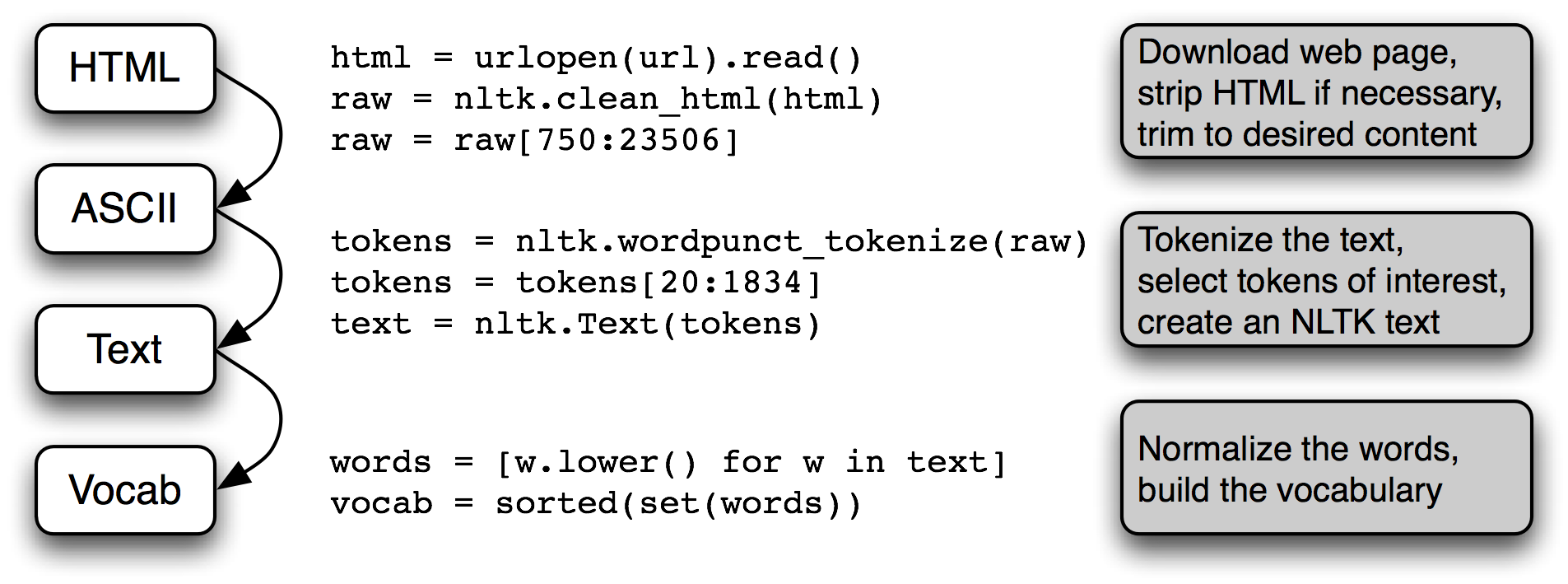 Images/pipeline1.png