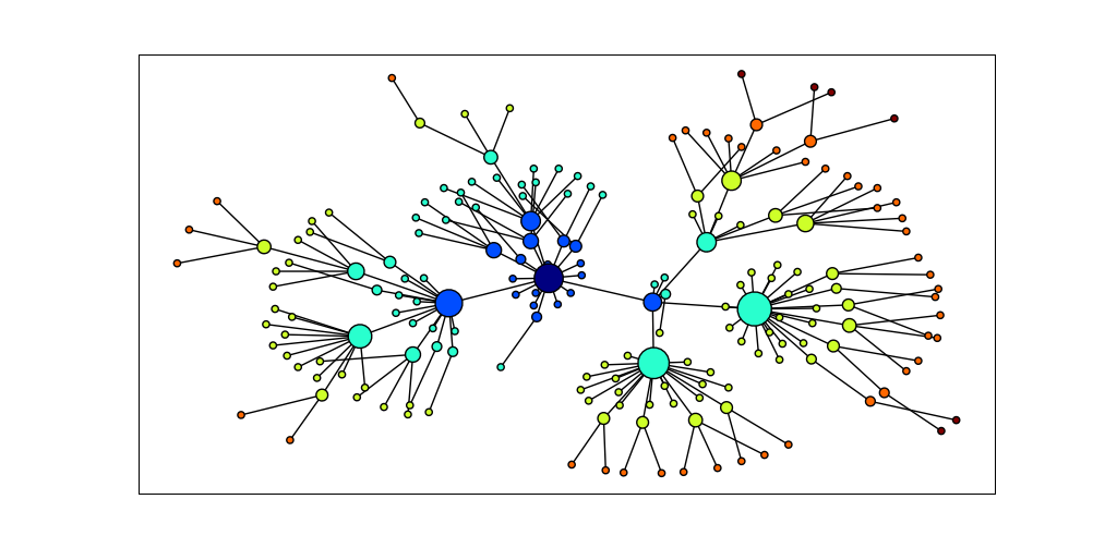 Images/dog-graph.png