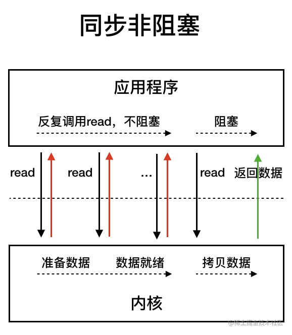 图源:《深入拆解Tomcat & Jetty》
