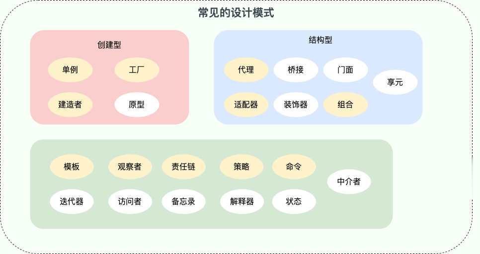 常见的设计模式