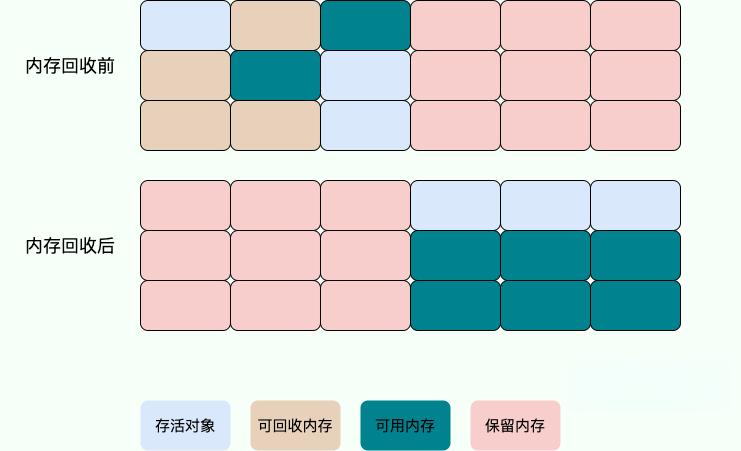 复制算法