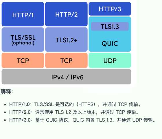http-3-implementation