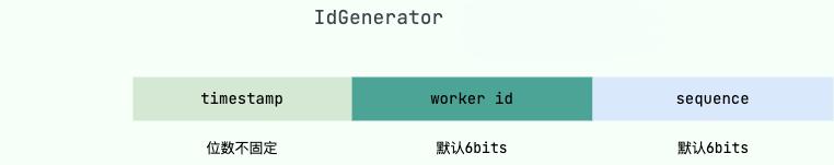 IdGenerator 生成的 ID 组成