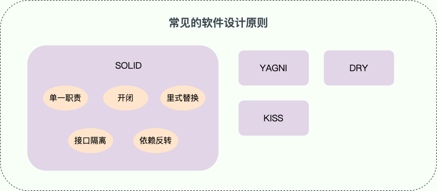 常见的软件设计原则