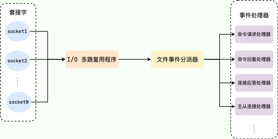 文件事件处理器(file event handler)