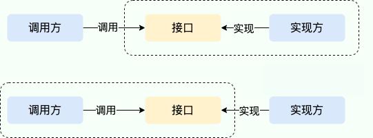 SPI VS API