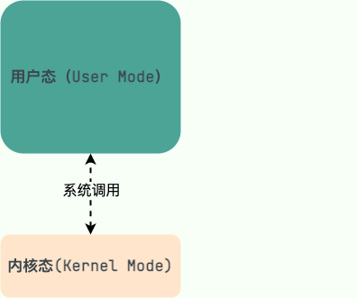 系统调用