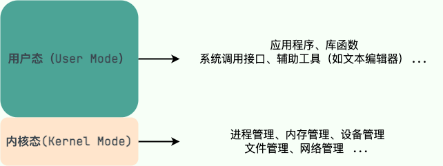 用户态和内核态